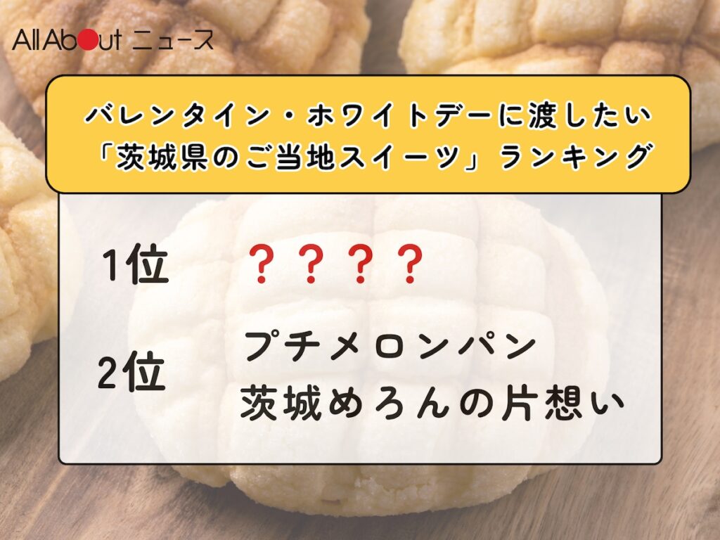 バレンタイン・ホワイトデーに渡したい「茨城県のご当地スイーツ」ランキング！ 2位「プチメロンパン 茨城めろんの片想い」を抑えた1位は？【2026年調査】 - All About ニュース
