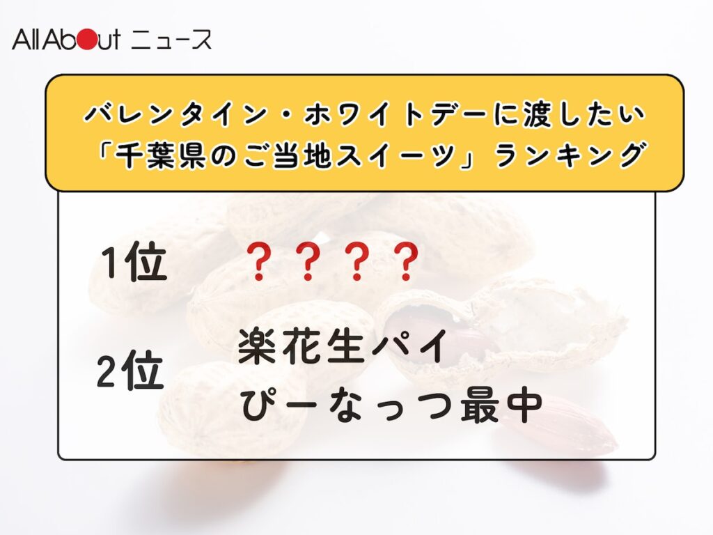 バレンタイン・ホワイトデーに渡したい「千葉県のご当地スイーツ」ランキング！ 2位「楽花生パイ」「ぴーなっつ最中」、1位は？ - All About ニュース