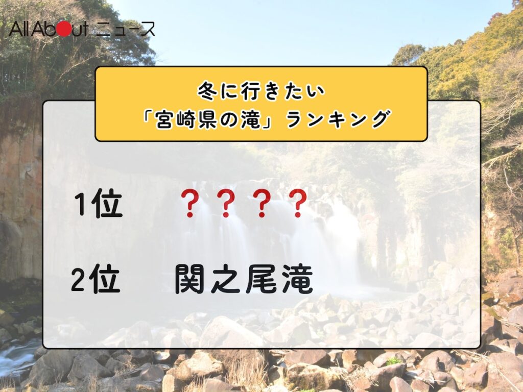 冬に行きたい「宮崎県の滝」ランキング！ 2位「関之尾滝」を抑えた1位は？【2026年調査】 - All About ニュース