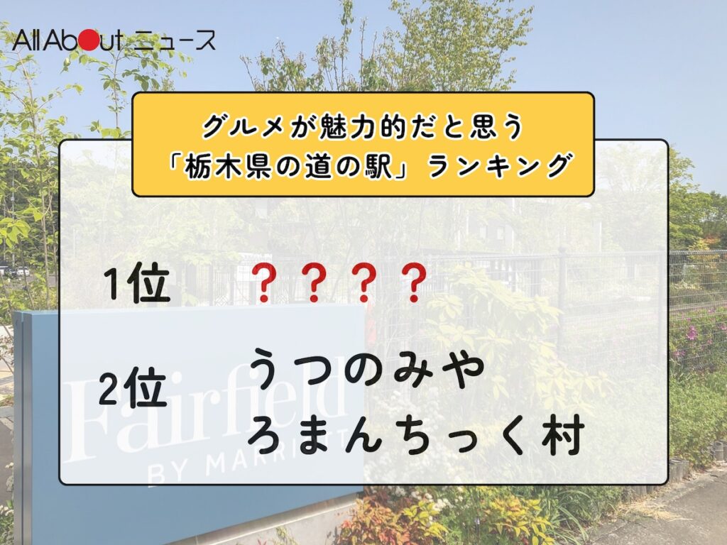 グルメが魅力的だと思う「栃木県の道の駅」ランキング! 2位「うつのみや ろまんちっく村」を抑えた1位は?【2026年調査】 – All About ニュース グルメが魅力的だと思う「栃木県の道の駅」ランキング! 2位「うつのみや ろまんちっく村」を抑えた1位は?【2026年調査】 - All About ニュース