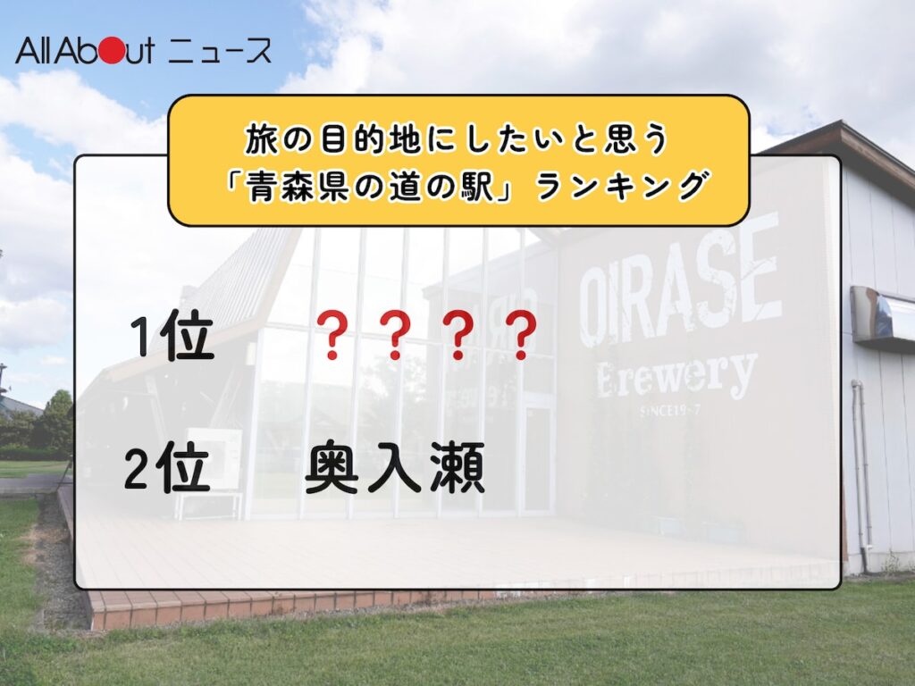 旅の目的地にしたいと思う「青森県の道の駅」ランキング! 2位「奥入瀬」を抑えた1位は?【2026年調査】 – All About ニュース 旅の目的地にしたいと思う「青森県の道の駅」ランキング! 2位「奥入瀬」を抑えた1位は?【2026年調査】 - All About ニュース