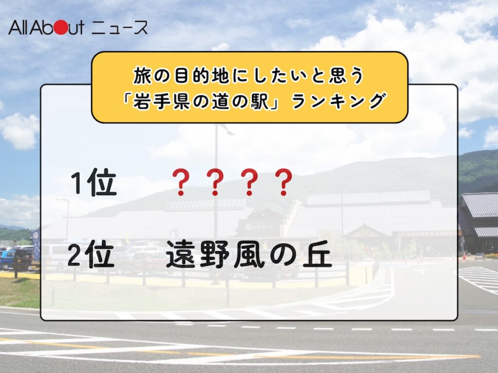 旅の目的地にしたいと思う「岩手県の道の駅」ランキング！ 2位「遠野風の丘」を抑えた1位は？【2026年調査】 - All About ニュース