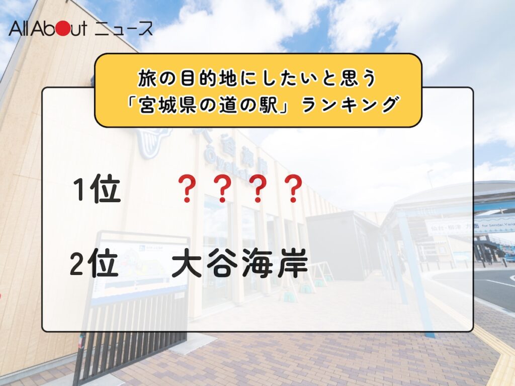旅の目的地にしたいと思う「宮城県の道の駅」ランキング! 2位「大谷海岸」を抑えた1位は?【2026年調査】 – All About ニュース 旅の目的地にしたいと思う「宮城県の道の駅」ランキング! 2位「大谷海岸」を抑えた1位は?【2026年調査】 - All About ニュース