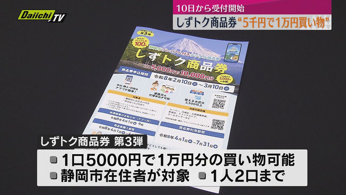 プレミアム付き商品券”５千円で１万円の買い物”10日から受付開始（静岡市）