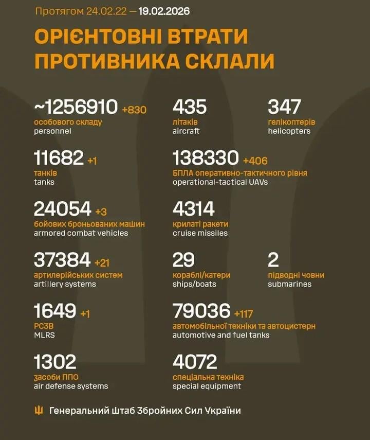 2026 年 2 月 19 日までのロシア軍の損失