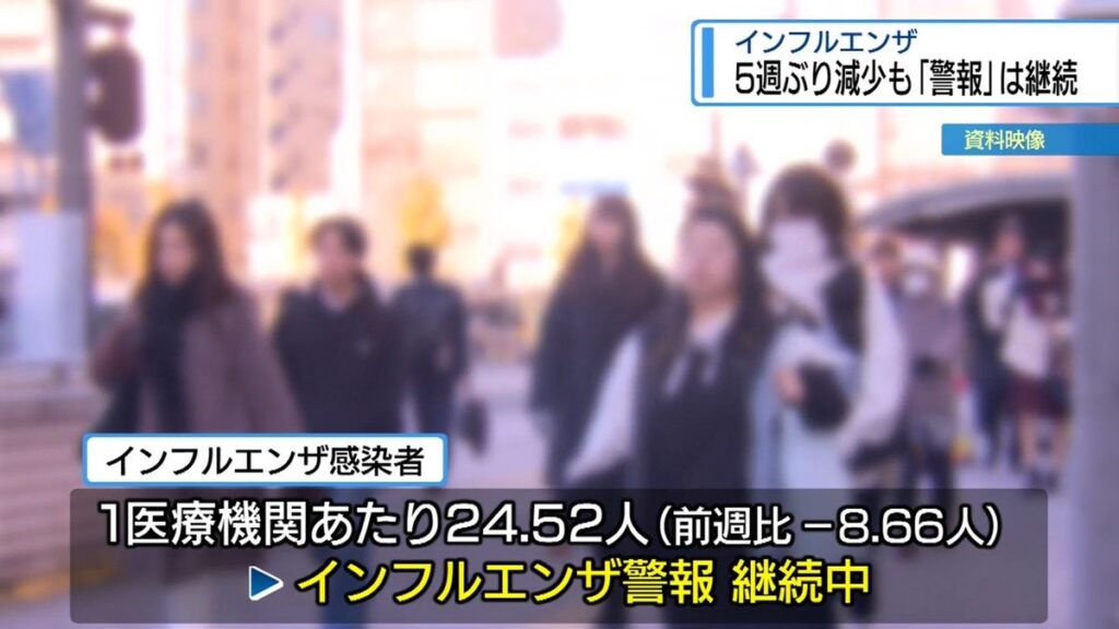 「インフル感染者」5週ぶり減少 警報は継続【徳島】(2026年2月26日掲載)|JRT NEWS NNN 共有