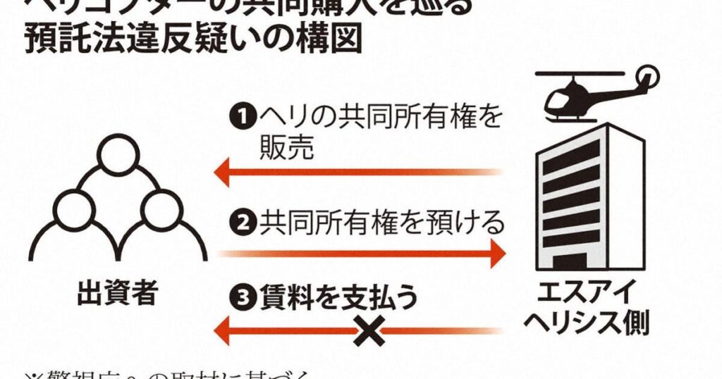 ヘリコプター「オーナー商法」疑いで3人逮捕 10億円集めたか