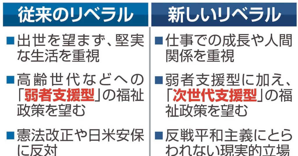 チームみらい躍進の背景に「現実的な視点」 「新しいリベラル層の支持集めた」指摘も - 産経ニュース