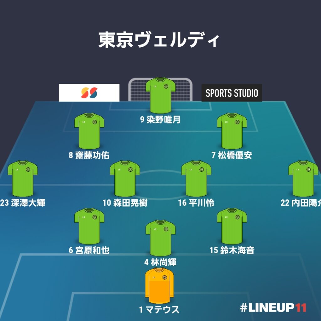 【マッチレポート】J1百年構想リーグ 地域LR‐1[H] 水戸ホーリーホック戦『雪の開幕、白星スタート』（26.2.9） - targma.jp