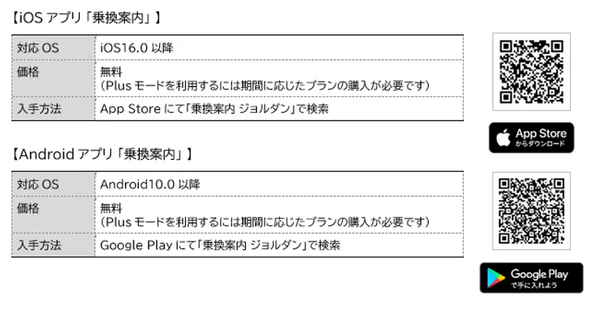 「乗換案内」アプリダウンロード