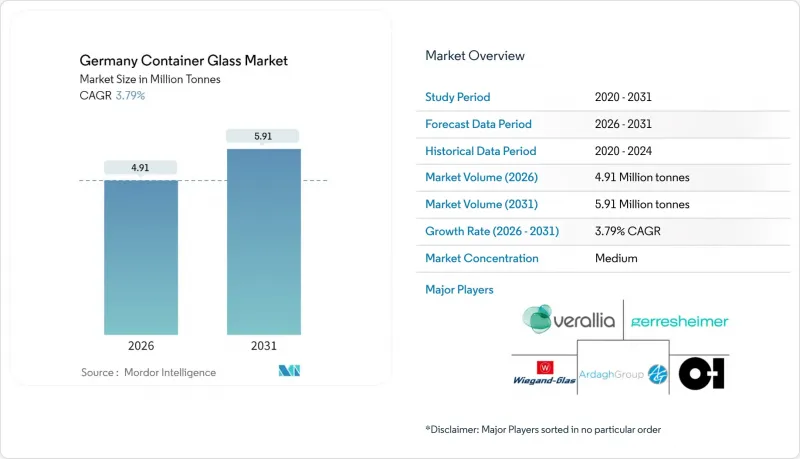 Germany Container Glass-Market-IMG1