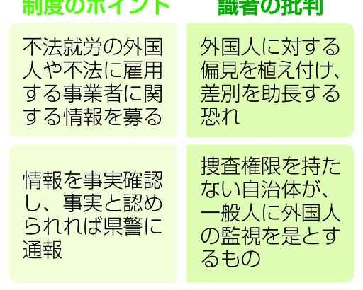 不法就労通報で報奨金　茨城県　外国人差別助長の懸念