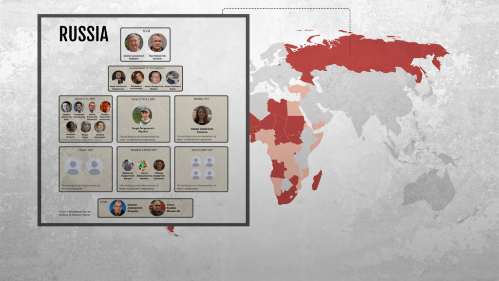 60人のロシア工作員を特定：プリゴジンの影響力ネットワークが外国諜報機関に乗っ取られる