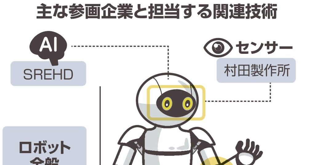 産学連携オール日本で27年の「人型AIロボ」量産に挑戦 巻き返しへ「最後のチャンス」 – 産経ニュース 産学連携オール日本で27年の「人型AIロボ」量産に挑戦 巻き返しへ「最後のチャンス」 - 産経ニュース