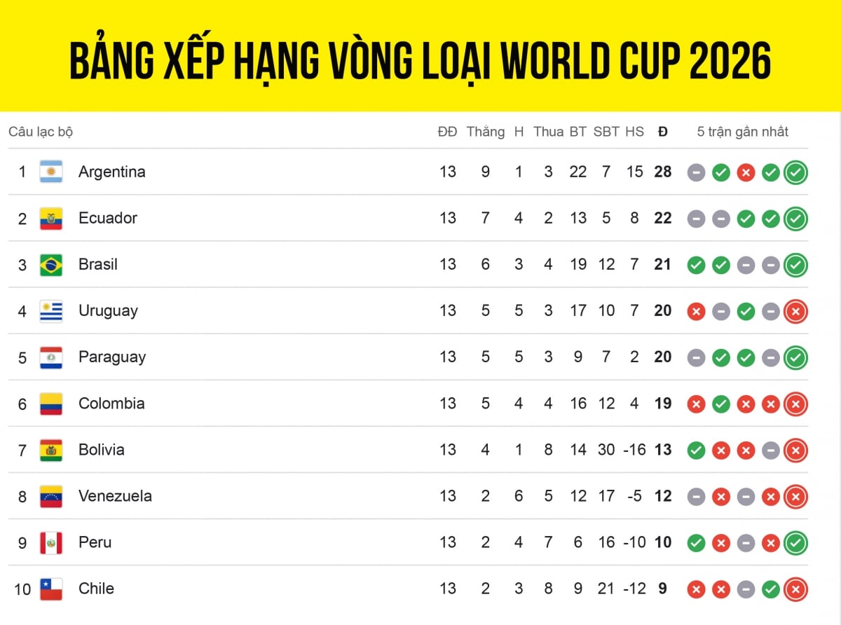ライブ放送:アルゼンチン 2-1 ブラジル、ゴールラッシュの饗宴、画像20