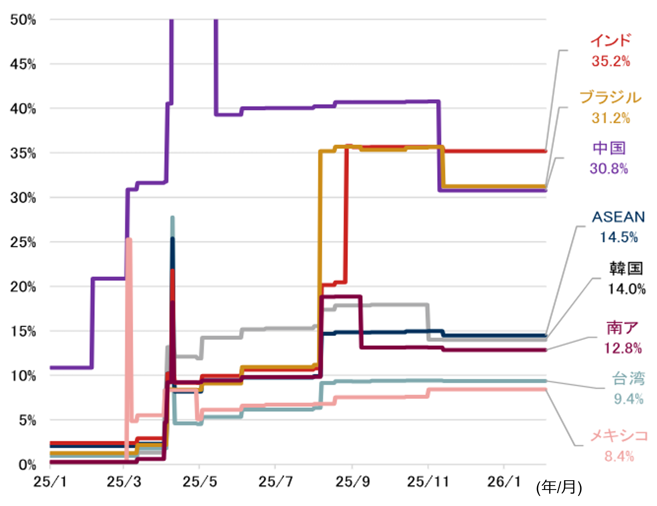 米国とインドが貿易合意　インド株投資の回復などがルピーの追い風に　野村證券・春井真也のイメージ