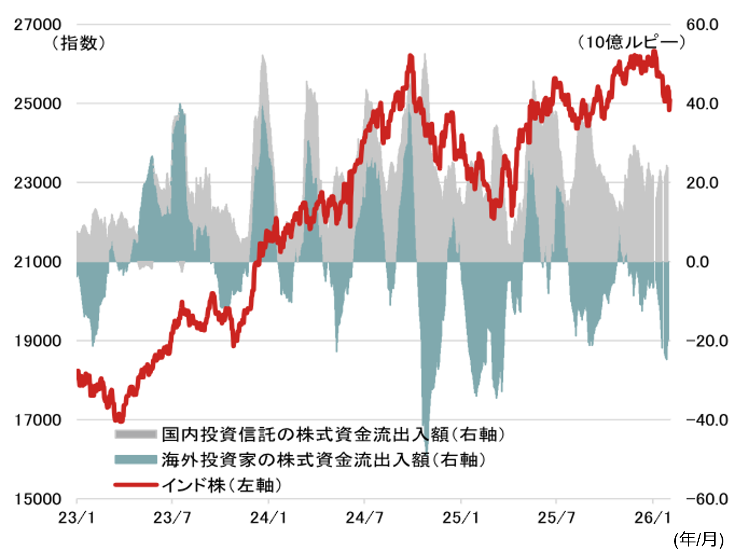 米国とインドが貿易合意　インド株投資の回復などがルピーの追い風に　野村證券・春井真也のイメージ