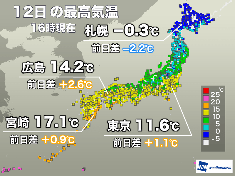 天気回復で関東以西は気温上昇 明日の朝は冷え込み強まる
