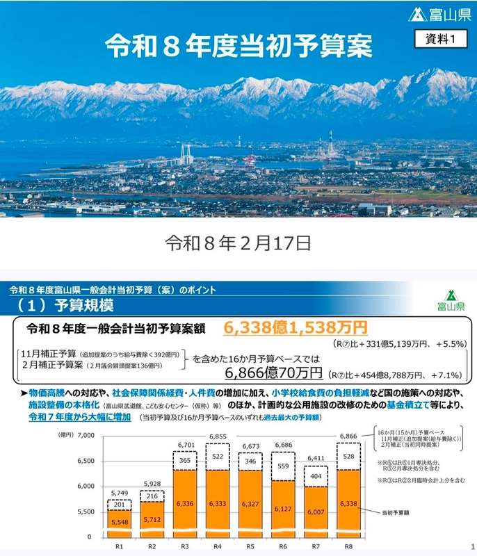 2月25日から富山県議会2月定例会が開会。 - 藤井だいすけ（フジイダイスケ） ｜ 選挙ドットコム