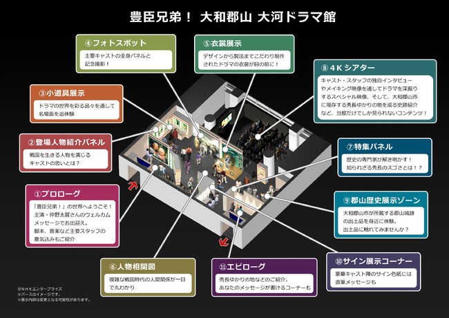 2026年3月2日（月）の開館まであと1カ月！「豊臣兄弟！ 大和郡山 大河ドラマ館」展示パース図を公開｜奈良新聞デジタル