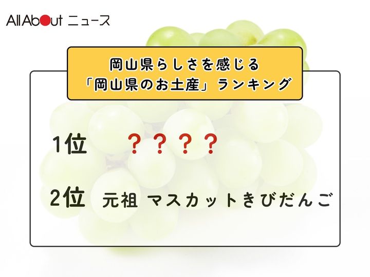All About ニュース編集部が全国250人を対象に実施した「都道府県らしさを感じるお土産に関するアンケート」の調査結果から、岡山県らしさを感じる「岡山県のお土産」ランキングを発表！ 2位「元祖 マスカットきびだんご（敷島堂）」を抑えた1位は？ ※画像はイメージです