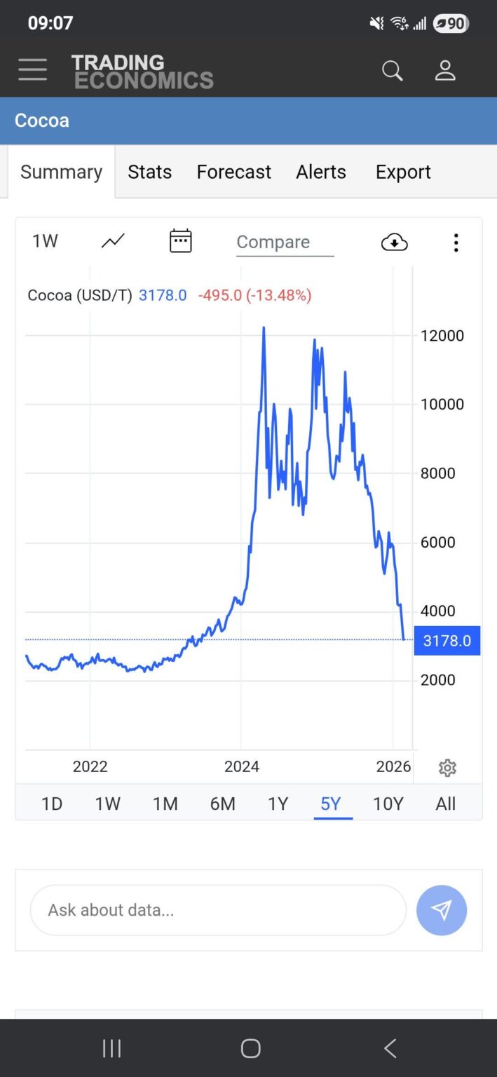 朗報です！おそらく店頭のチョコレートの価格は、まもなく2023年の水準に戻るだろう。 /秒
