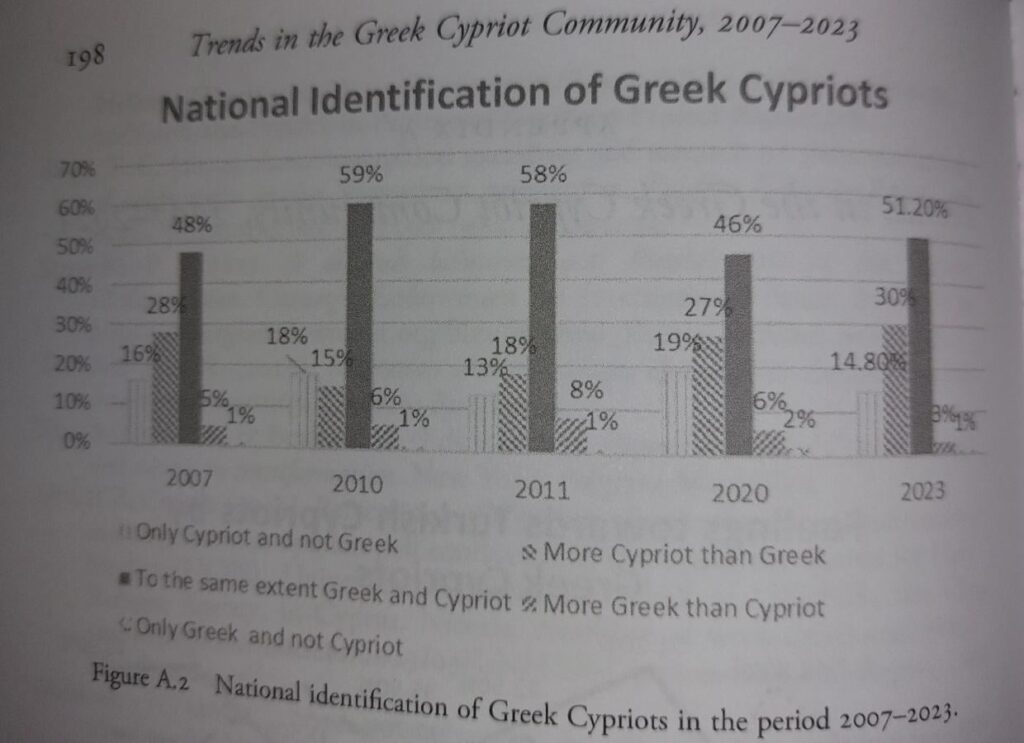 G/C の国別識別 2007-2023