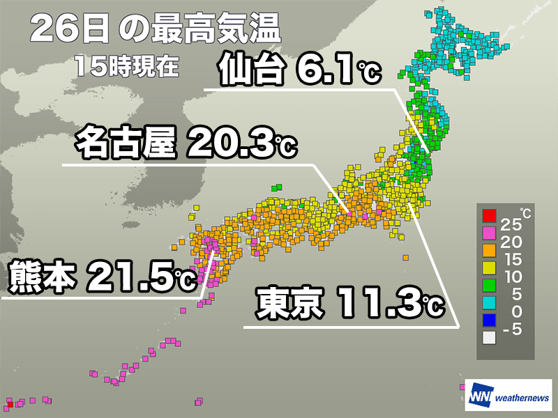 西日本や東海は20℃前後の暖かさ 関東や東北太平洋側は気温上がらず