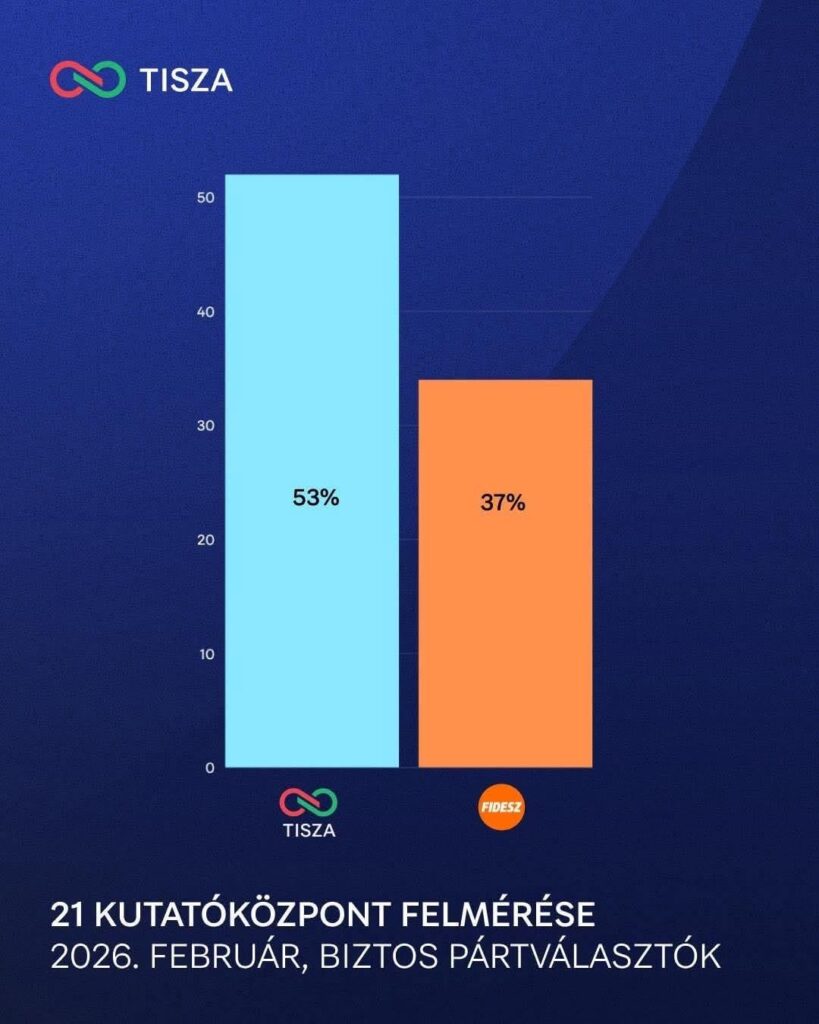 フィデスによるジェールでの20億ドル盗難事件に加えて、これが今日の最も重要なニュースだと思う