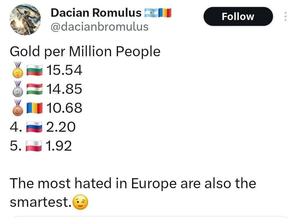 科学オリンピック: 国民当たりのメダル数が最も多いのはブルガリアです。