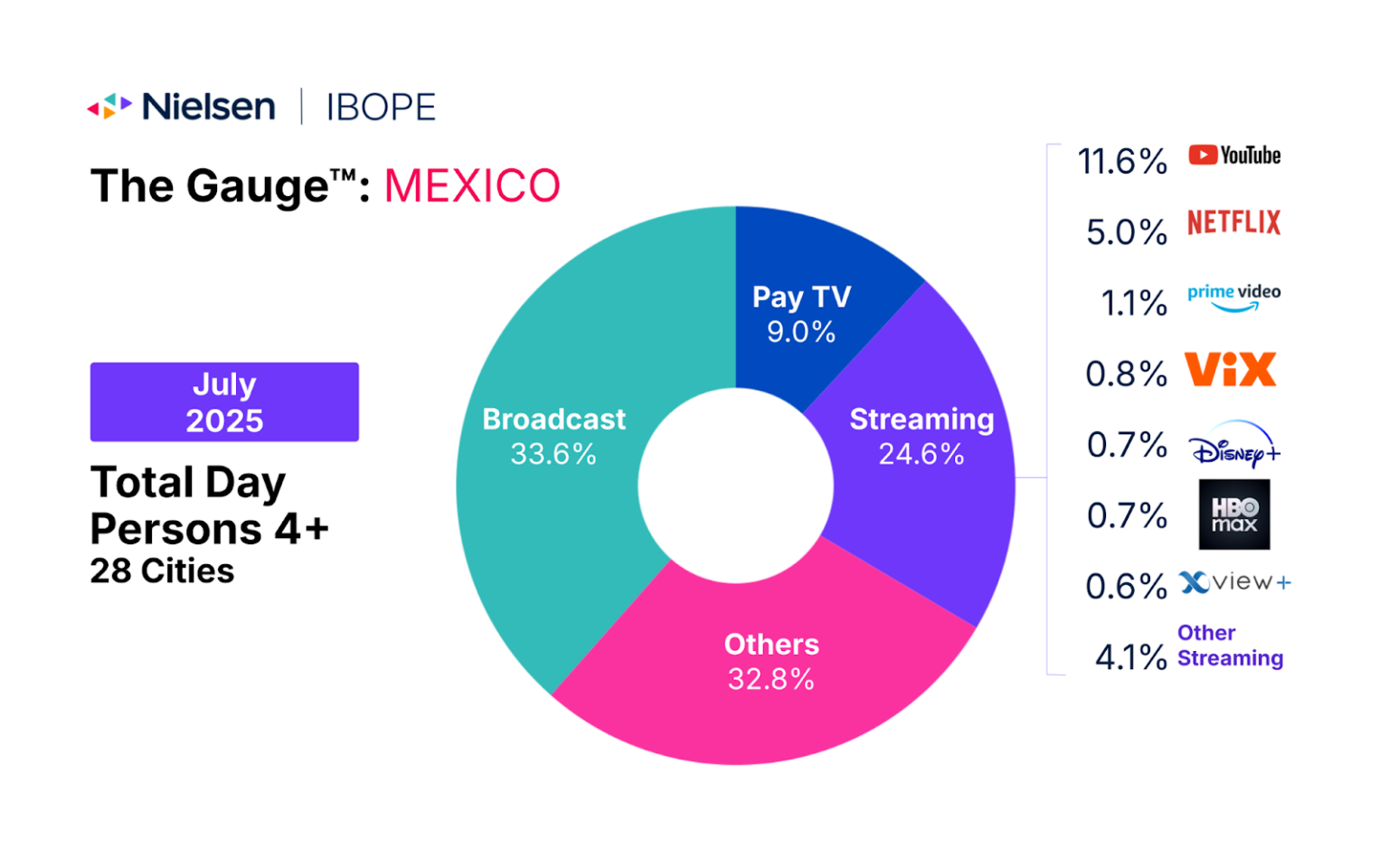 THE GAUGE™: MEXICO JULY 2025 THE GAUGE™: MEXICO JULY 2025