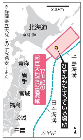 北海道・十勝沖海底下ひずみ蓄積 超巨大地震起きる準備整った状態 | 全国のニュース | 福井新聞ONLINE