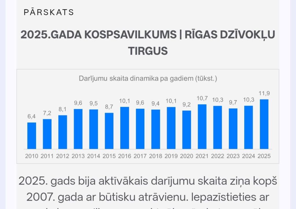 まるで 2007 年が戻ったかのようなパーティー :D