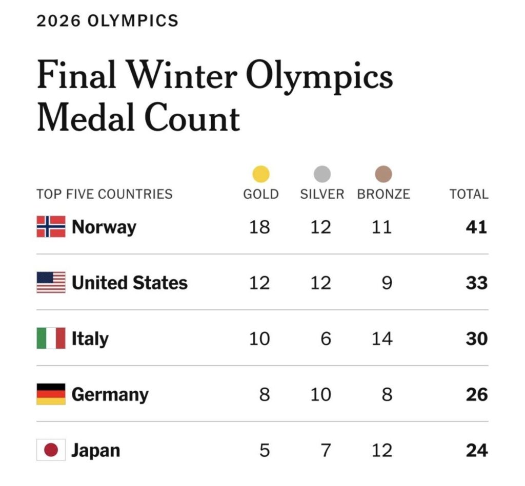 ノルウェーおめでとう！