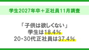 結婚観・子どもに対する意識調査