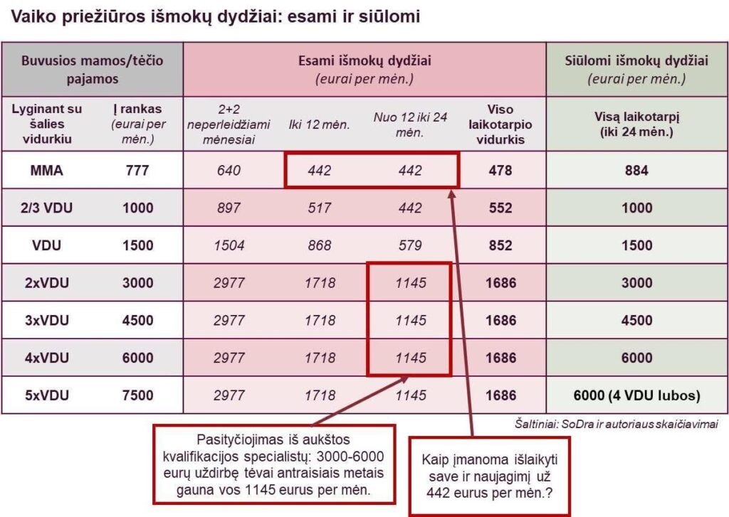 人口自殺ともいえるリトアニアの出生率危機*