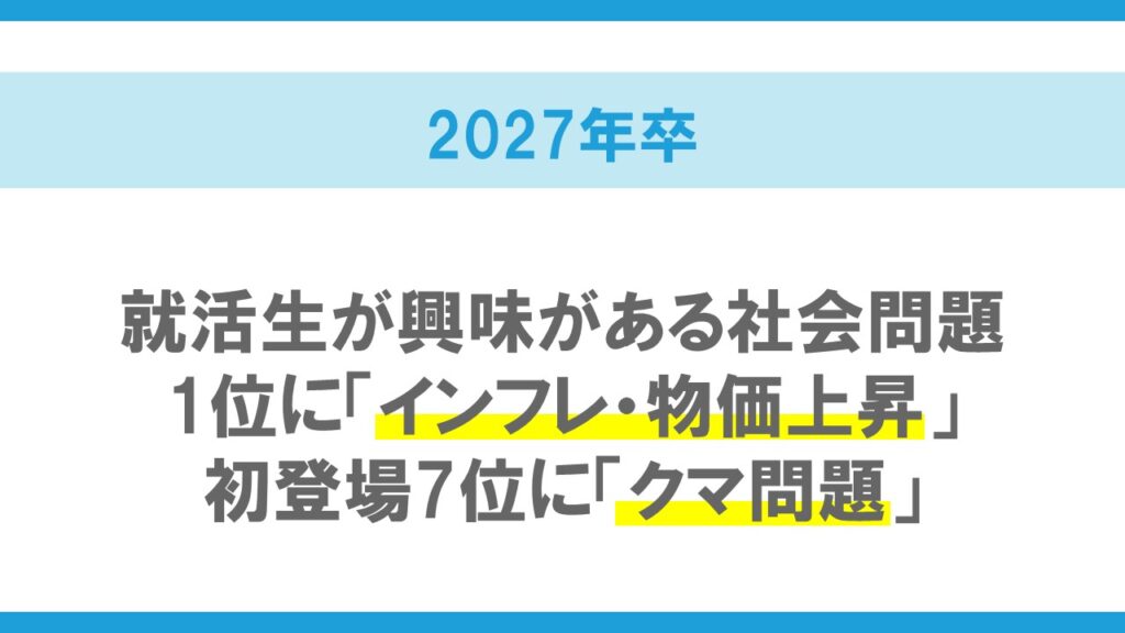 2027年卒 大学生のライフスタイル調査＜社会問題・収入について＞ | マイナビキャリアリサーチLab