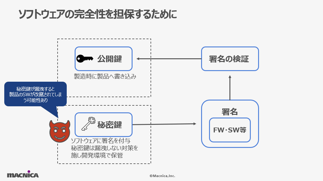 ソフトウェアの完全性を担保するコードサイニングの仕組み