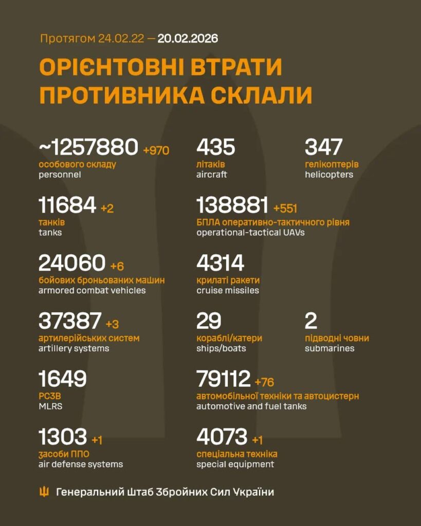 ロシア人死傷者 - 2026 年 2 月 20 日