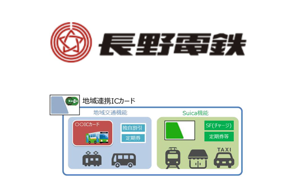 長野電鉄がSuicaなど交通系ICカードに対応 27年春から - Impress Watch