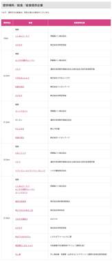 「さいたまマラソン2026」で提供予定だった給食の数々。公式サイトより