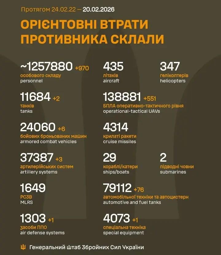 2026 年 2 月 20 日までのロシア軍の損失