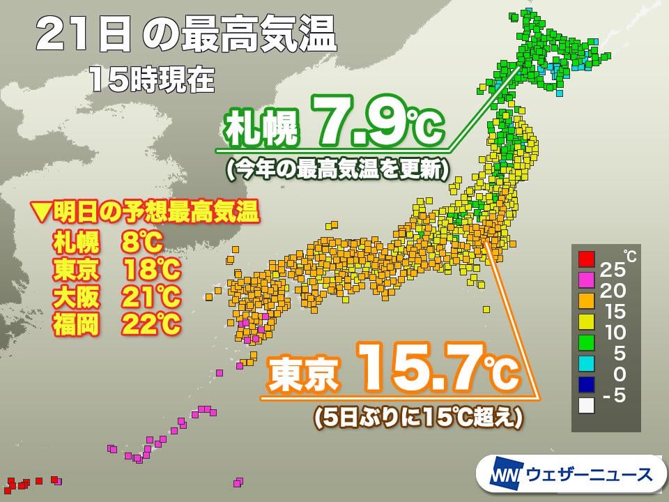 春本番を思わせる暖かさ 明日はさらに気温上昇