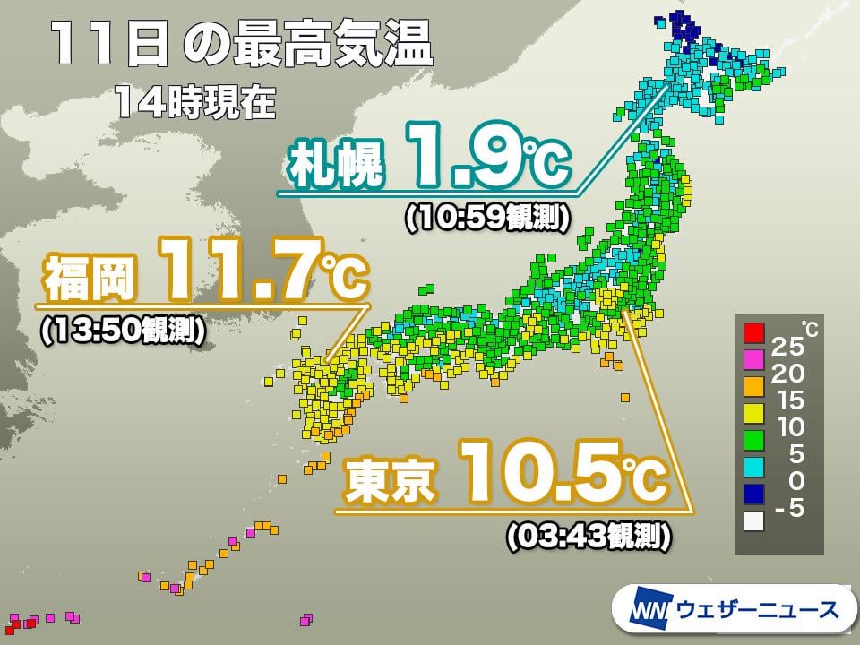 今日は各地で気温の上昇が控えめ 雨の関東は特に厳しい寒さ