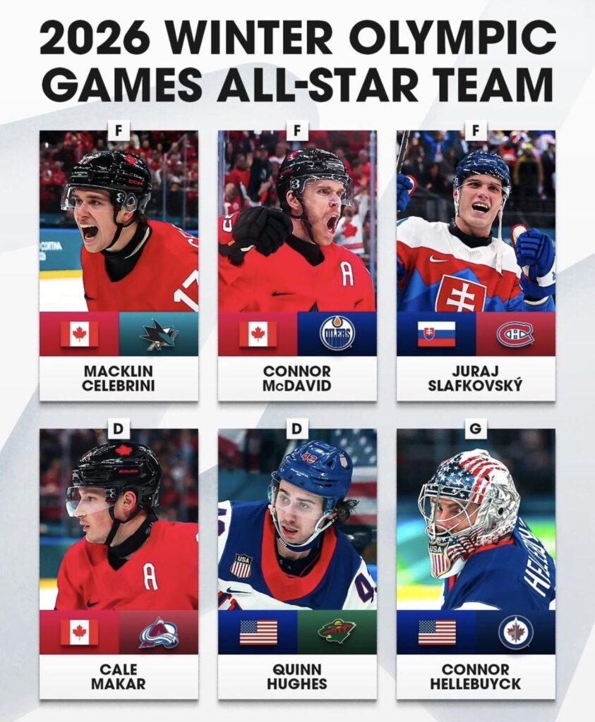 オリンピックのオールスターチームのスラフコフスキー。