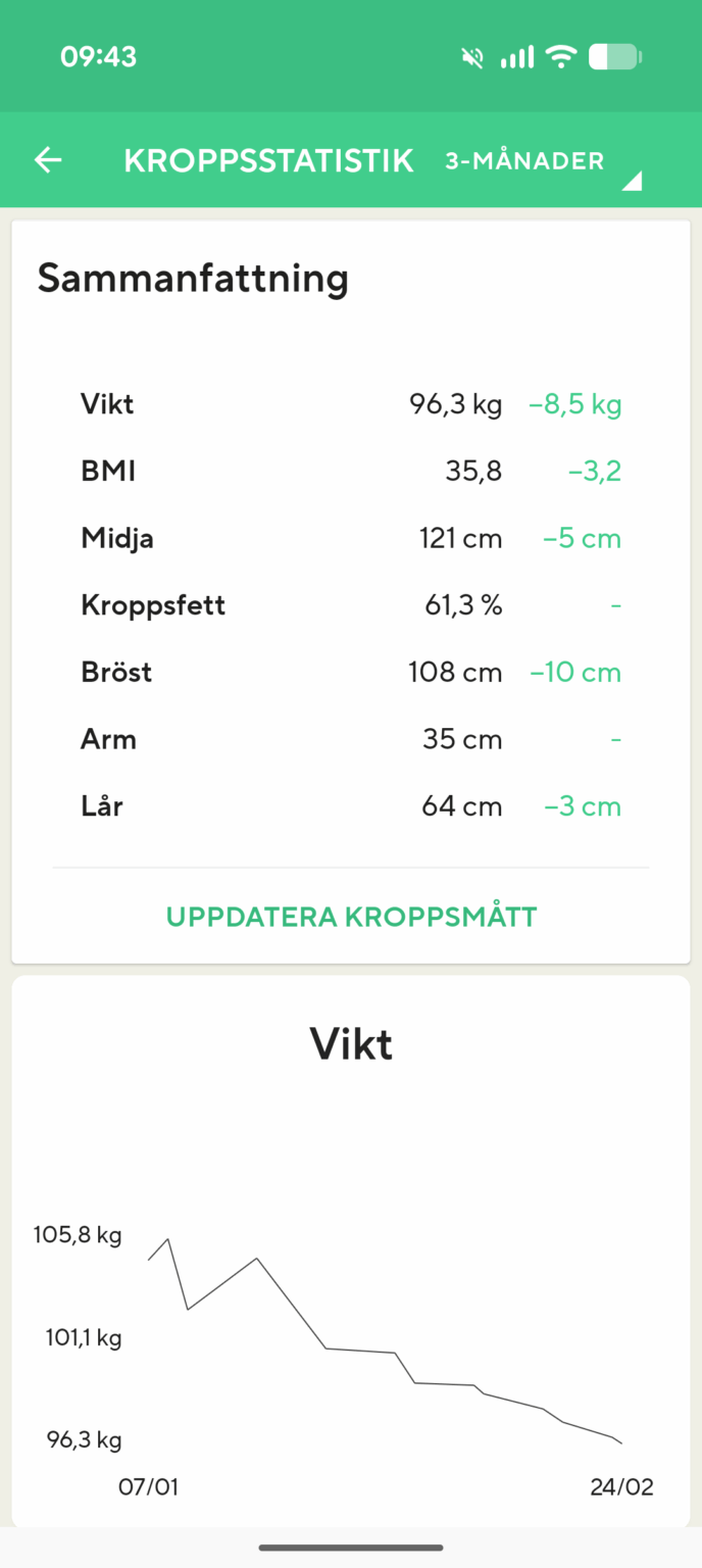 私の体重推移の最新情報