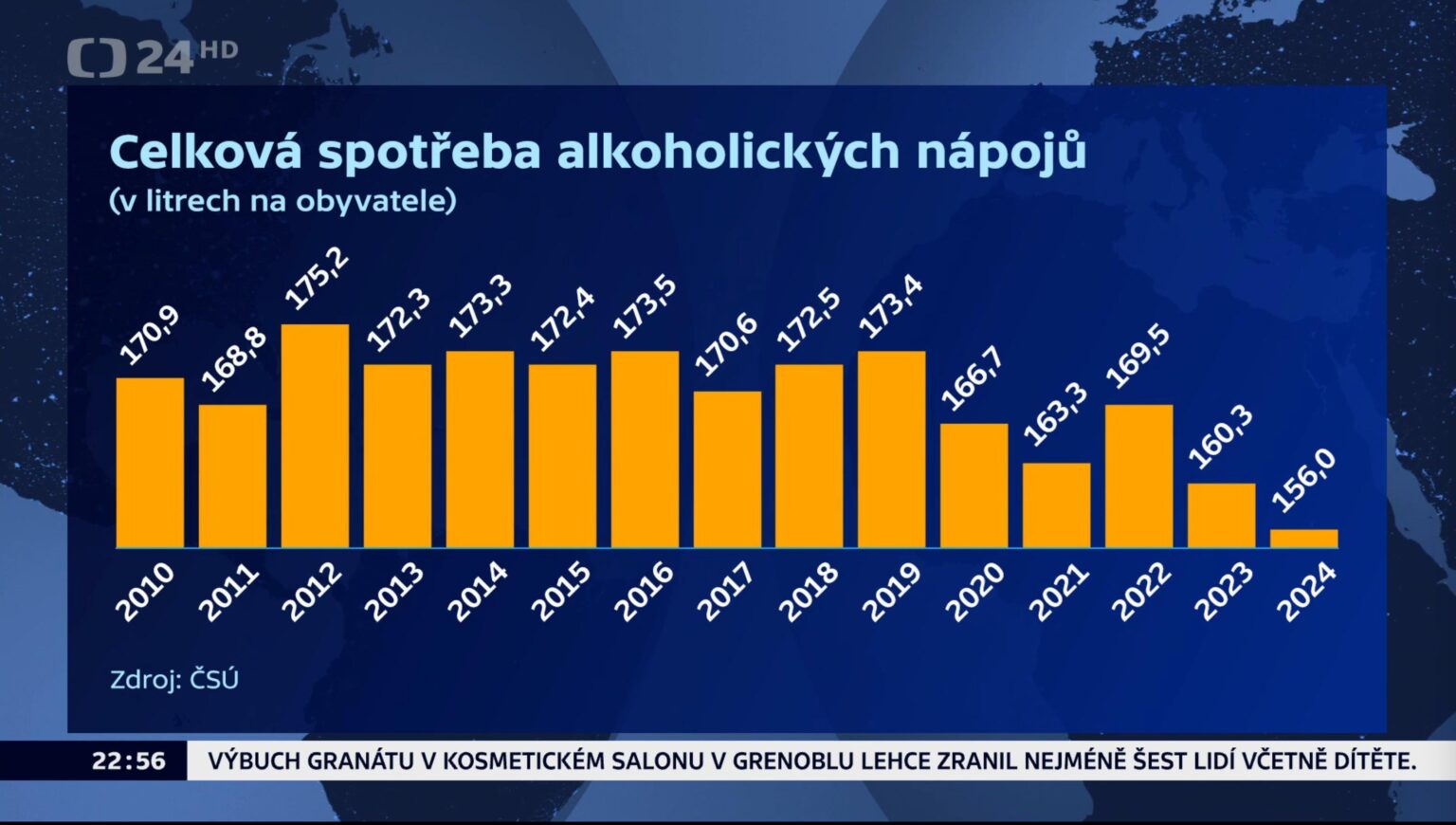 彼が飲酒をやめたことを示す必要があるが、最小値と最大値の差はわずか 12% である場合。