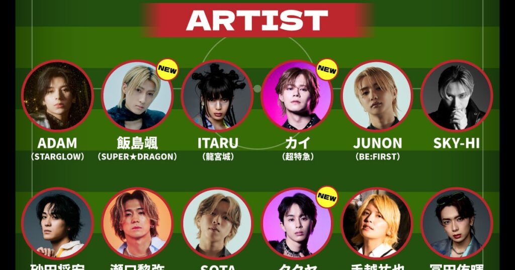 超特急カイ、タクヤ、ハル＆スパドラ颯が埼スタでサッカー！日本代表レジェンズとのドリームマッチに参戦 - ナタリー