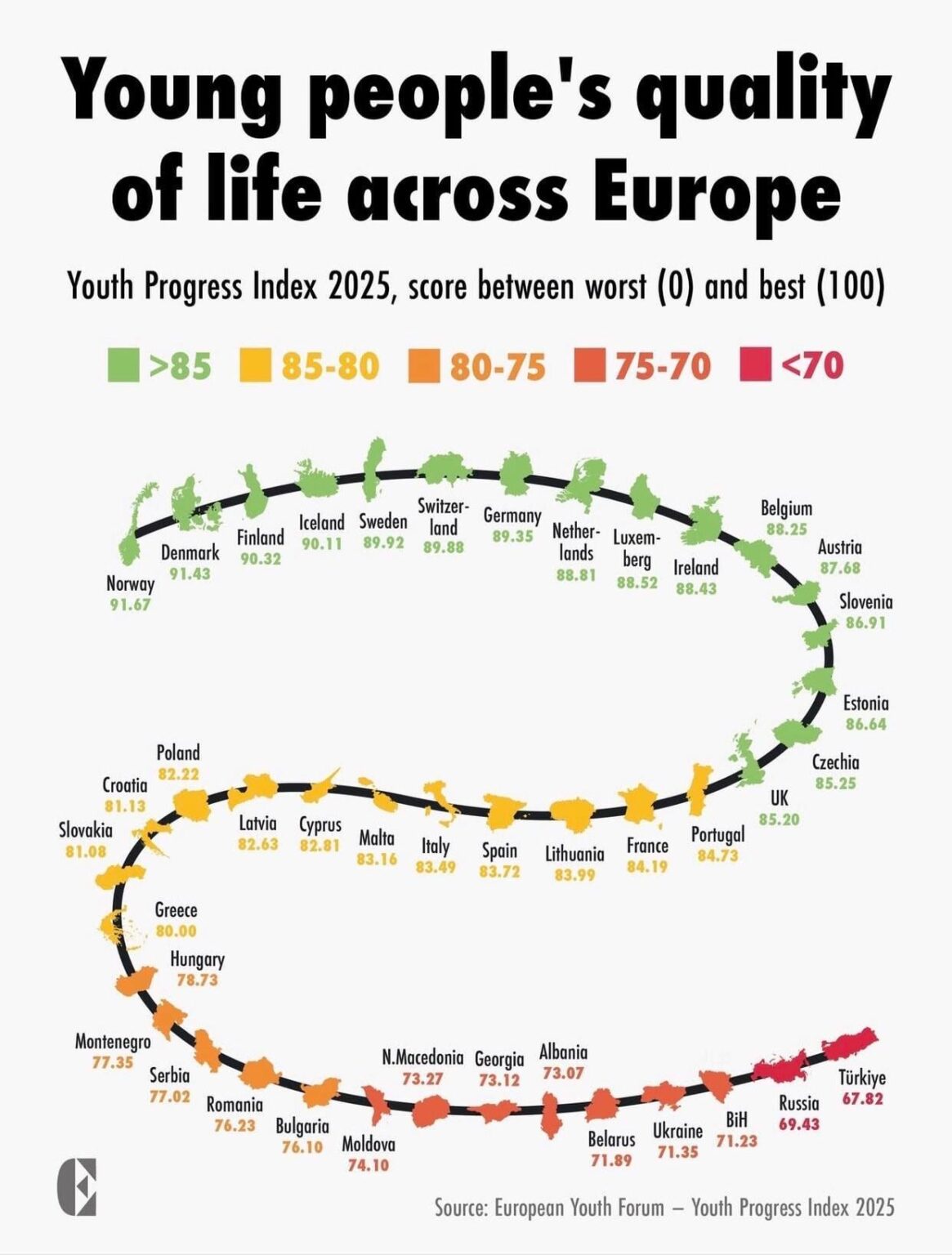 ヨーロッパ全体の若者の生活の質