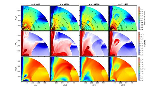 ブラックホール周囲の降着円盤に見られる準周期振動の発生過程を解析 インド|インド科学技術ニュース|Science Portal India インドの科学技術の今を伝える